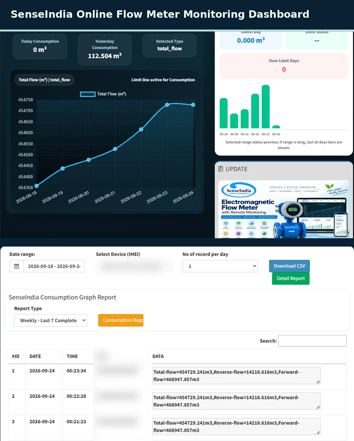 SenseIndia online electromagnetic flow meter telemetry dashboard with graph and reports